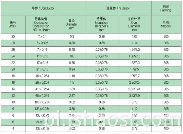 Silicone electrical wire UL3135 24#